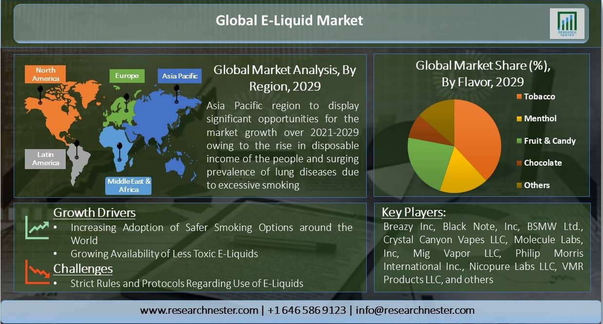 Global-E-Liquid-Market