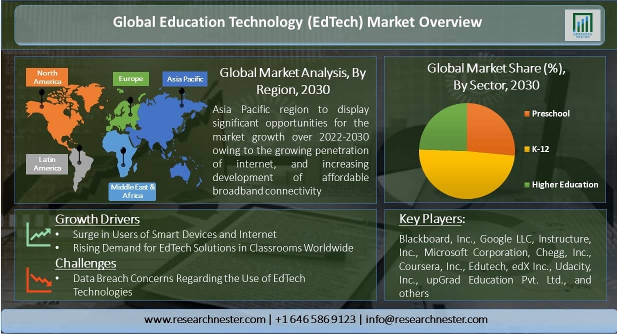 /Global-Education-Technology-Market-Overview