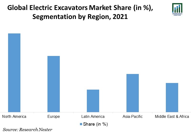 /Global-Electric-Excavators-Market-Share