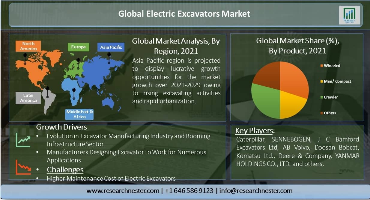 Global-Electric-Excavators-Market