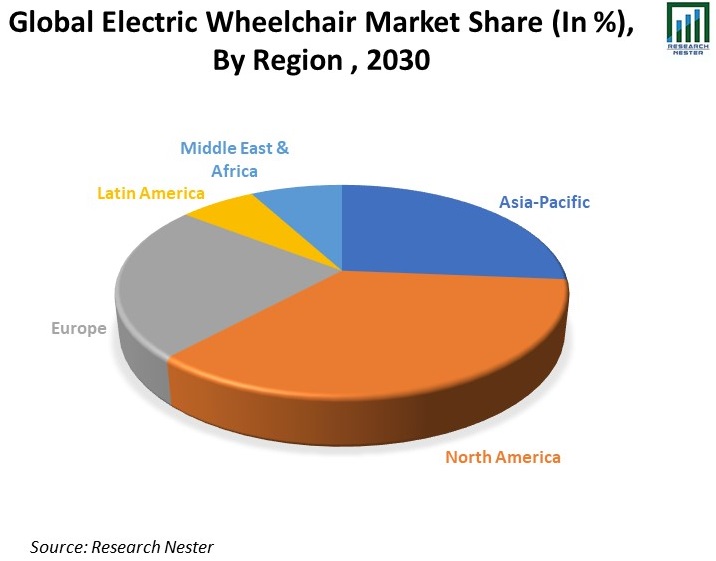 Global-Electric-Wheelchair-Market-Share