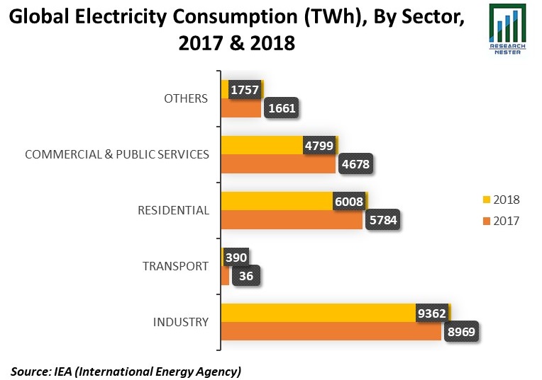 Electricity Consumption Graph 