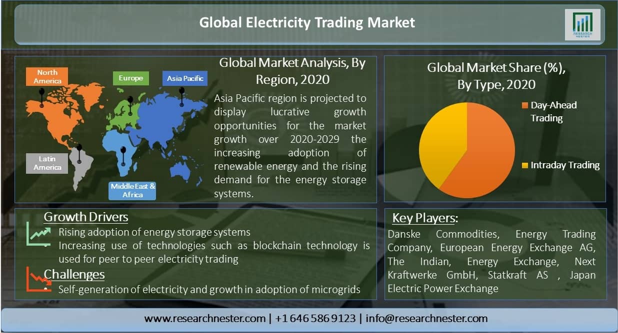 Global-Electric-Trading-Market