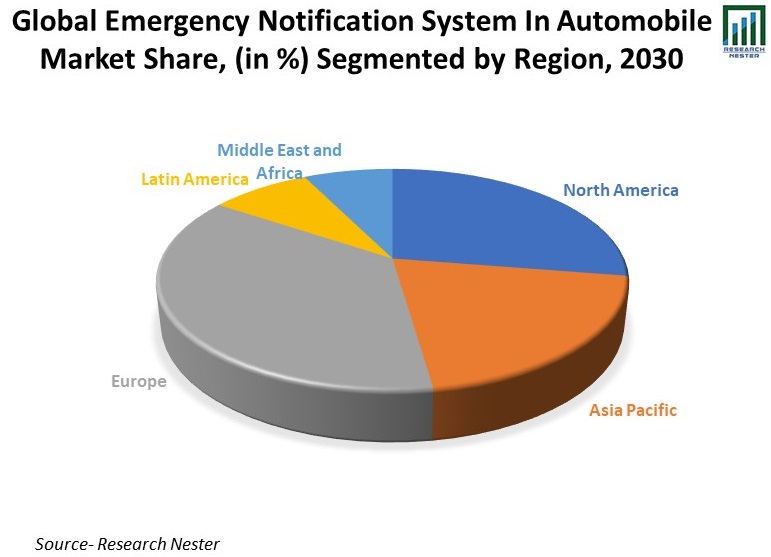 Global-Emergency-Notification-System-In-Automobile-Market-Share