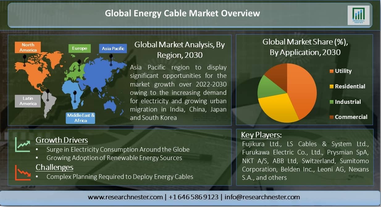 Global-Energy-Cable-Market-Overview