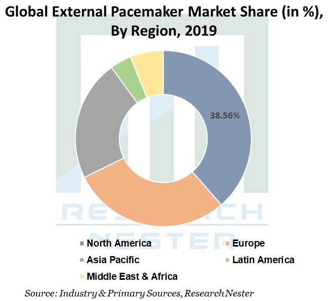 Global-External-Pacemaker-Market