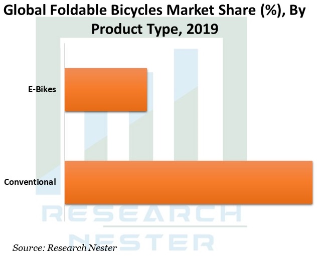 Global-Foldable-Bicycles-Market
