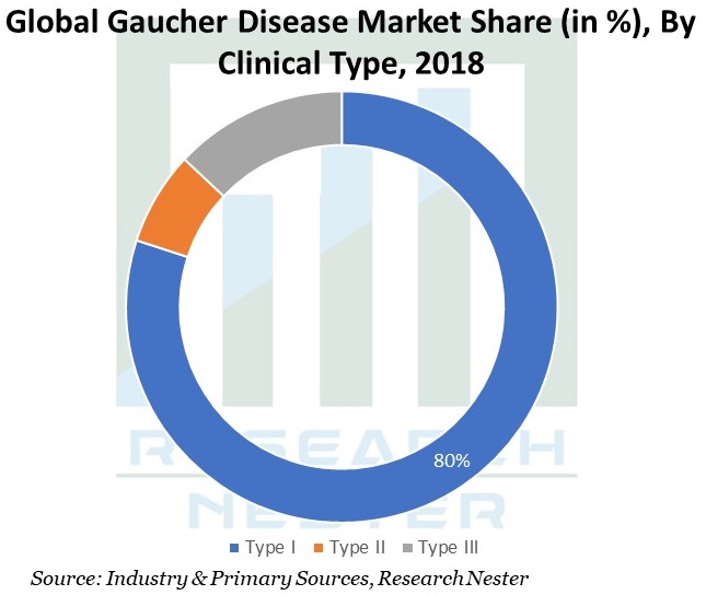 Global-Gaucher-Disease-Market