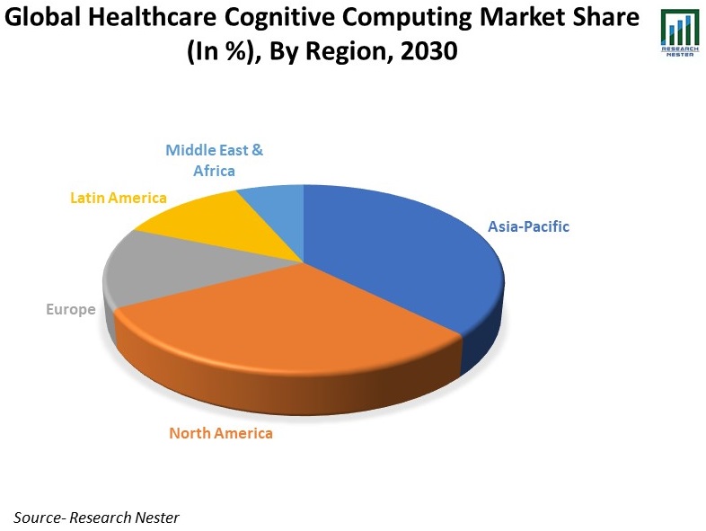 Global-Healthcare-Cognitive-Computing-Market-Analysis