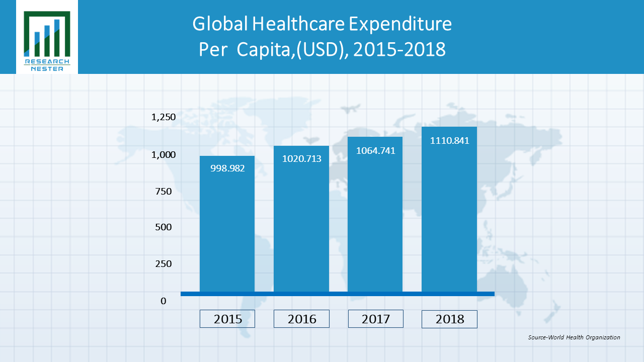世界の医療費支出グラフ