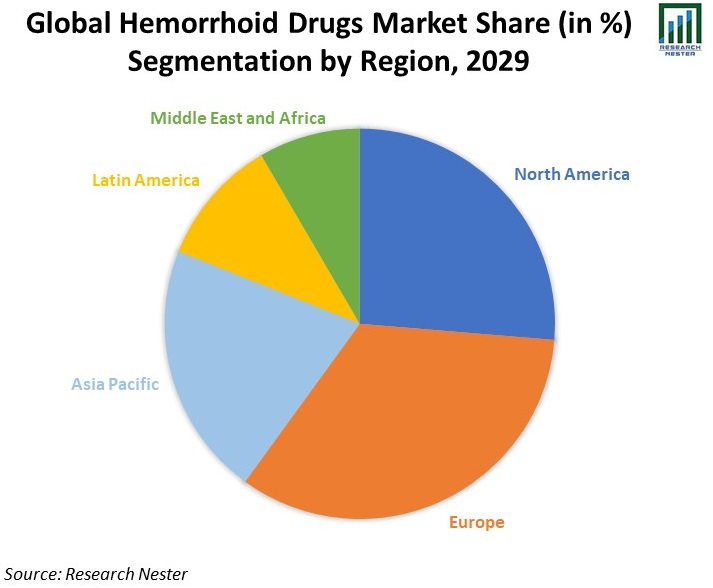 Global-Hemorrhoid-Drugs-Market-Share