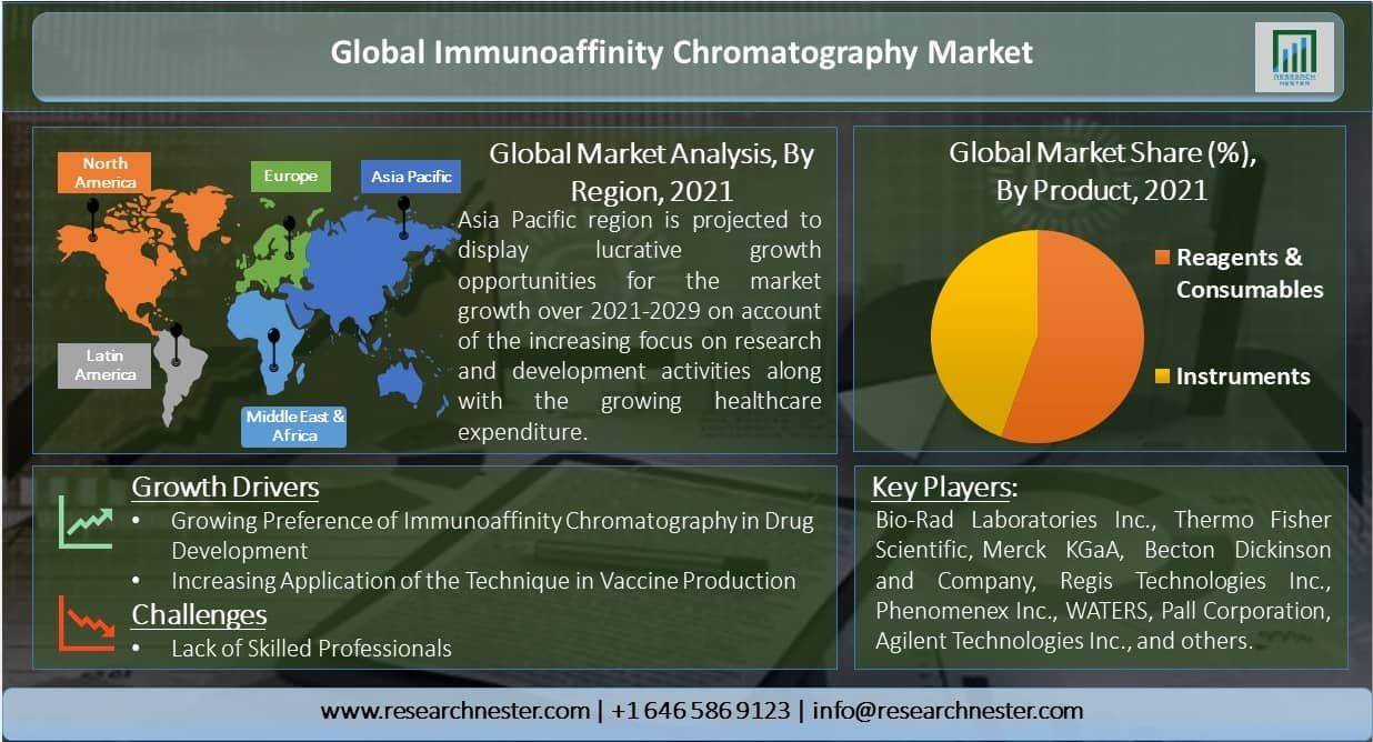 Global-Immunoaffinity-Chromatography-Market