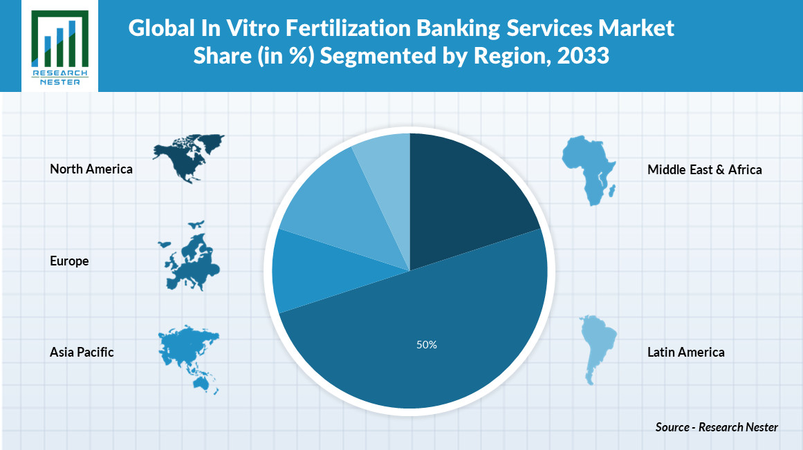 global in vitro fertilization banking services market share