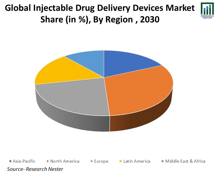 Global-Injectable-Drug-Delivery-Devices-Market-Size