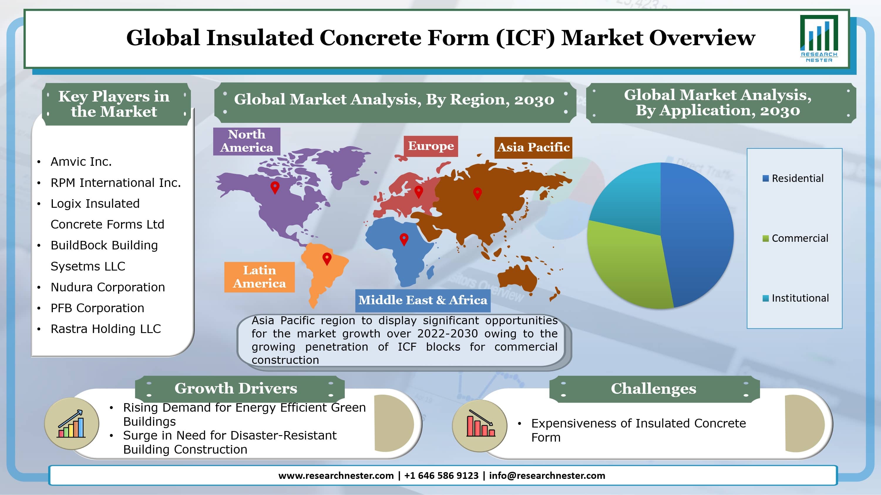 断熱コンクリートフォーム(ICF)市場