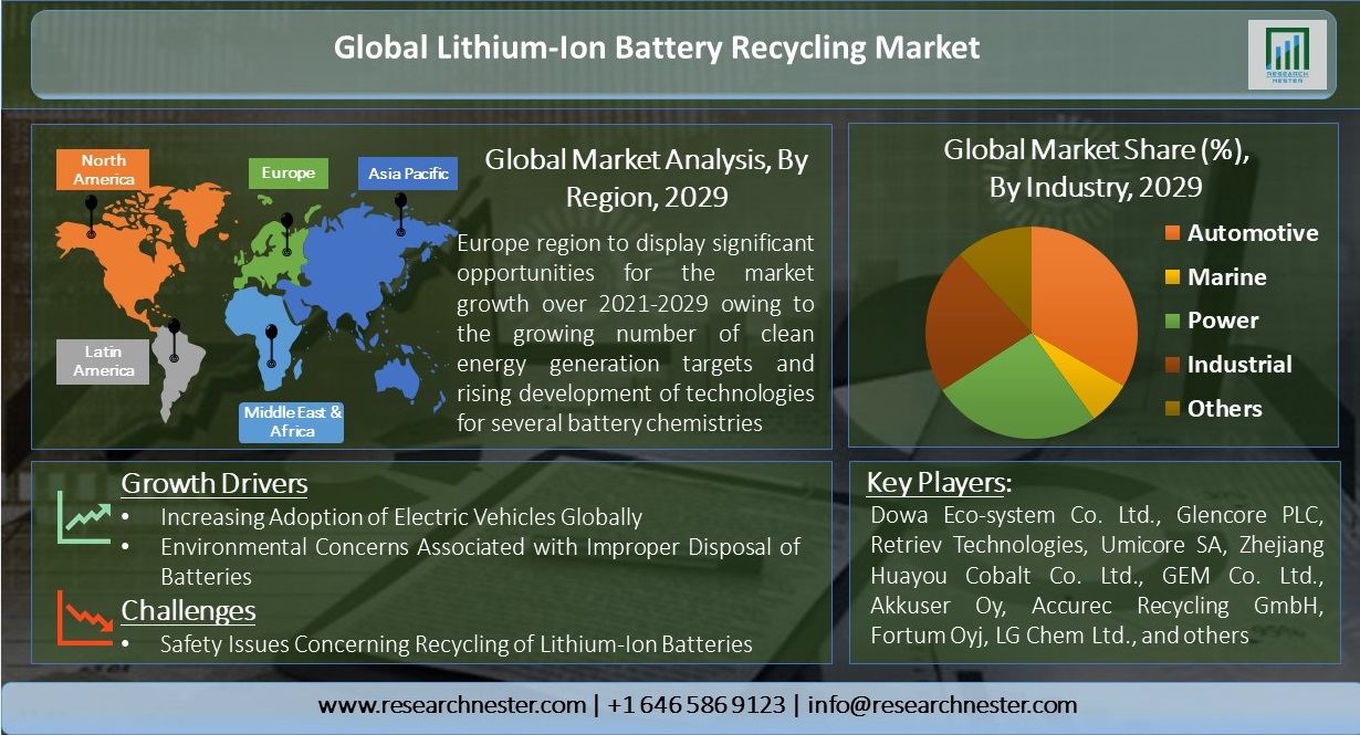 Global-Lithium-Ion-Battery-Recycling-Market