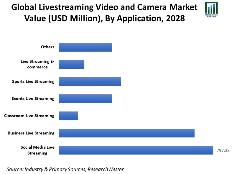 Global-Livestreaming-Video-and-Camera-Market-Value