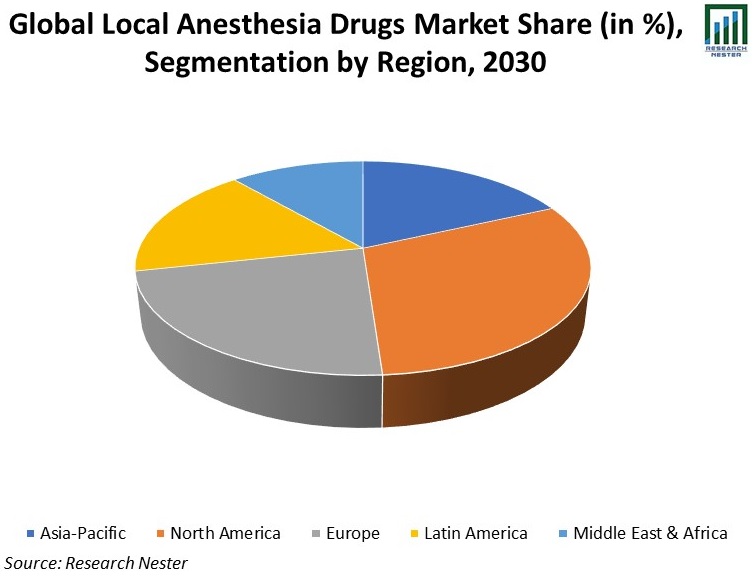 Global-Local-Anesthesia-Drugs-Market-Share