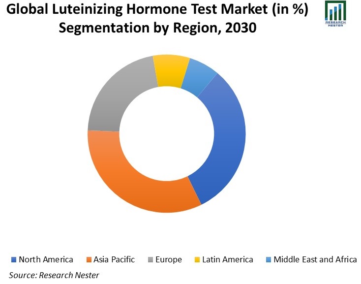 Global-Luteinizing-Hormone-Test-Market