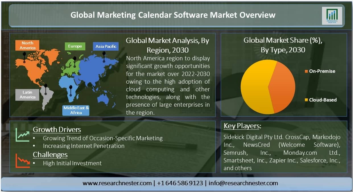 Global Marketing Calendar Software Market