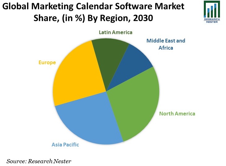 Marketing Calendar Software Market