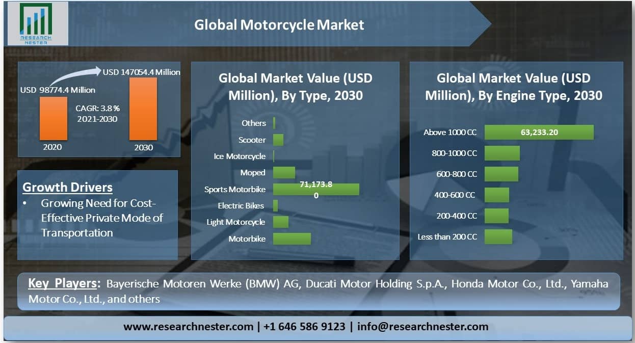 オートバイ市場セグメンテーショングラフ