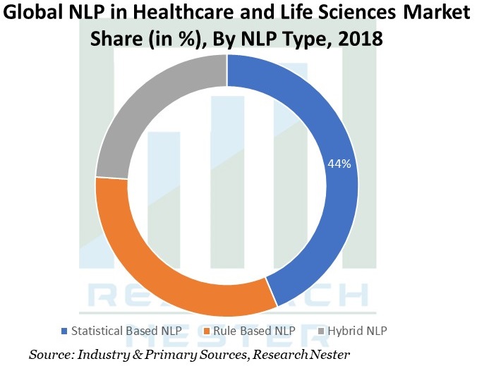NLP-in-Healthcare-and-Life-Sciences-Market