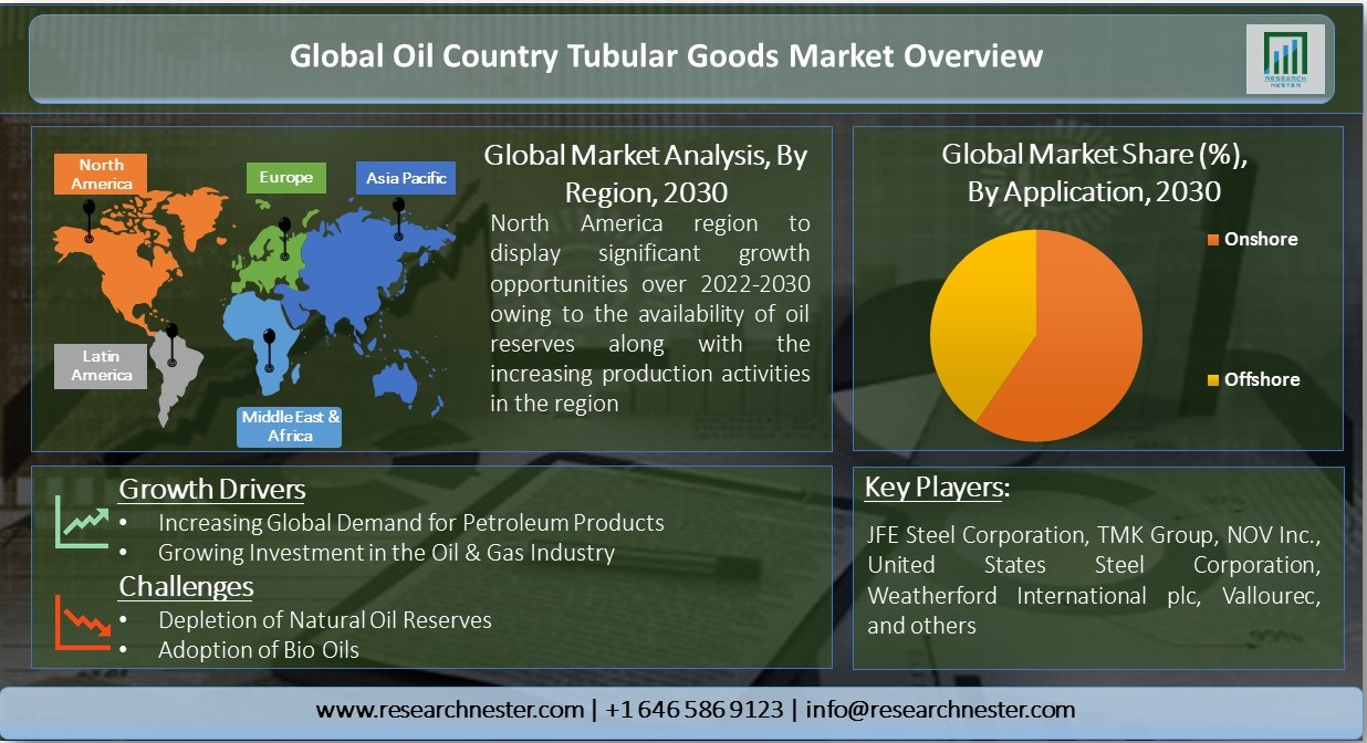 Oil-Country-Tubular-Goods-Market-Overview