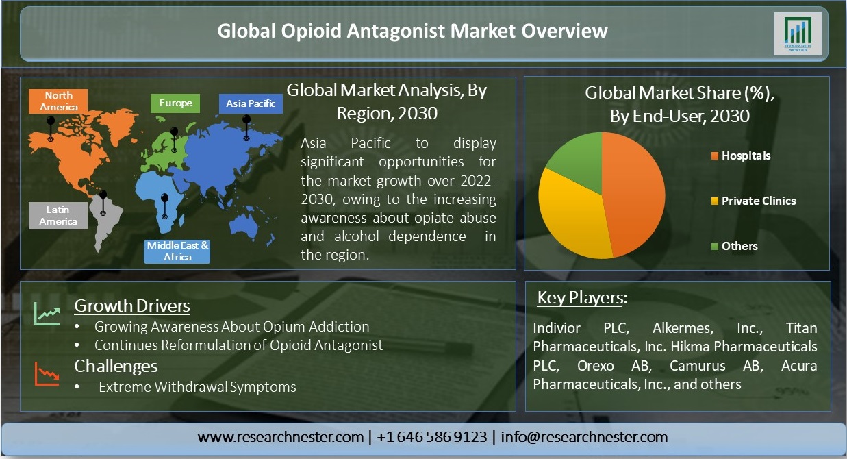 Global-Opioid-Antagonist-Market-Overview