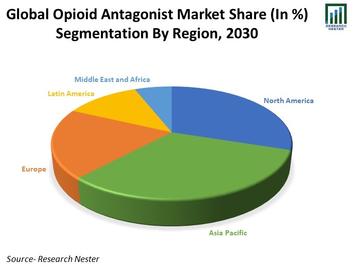 Global-Opioid-Antagonist-Market-Share