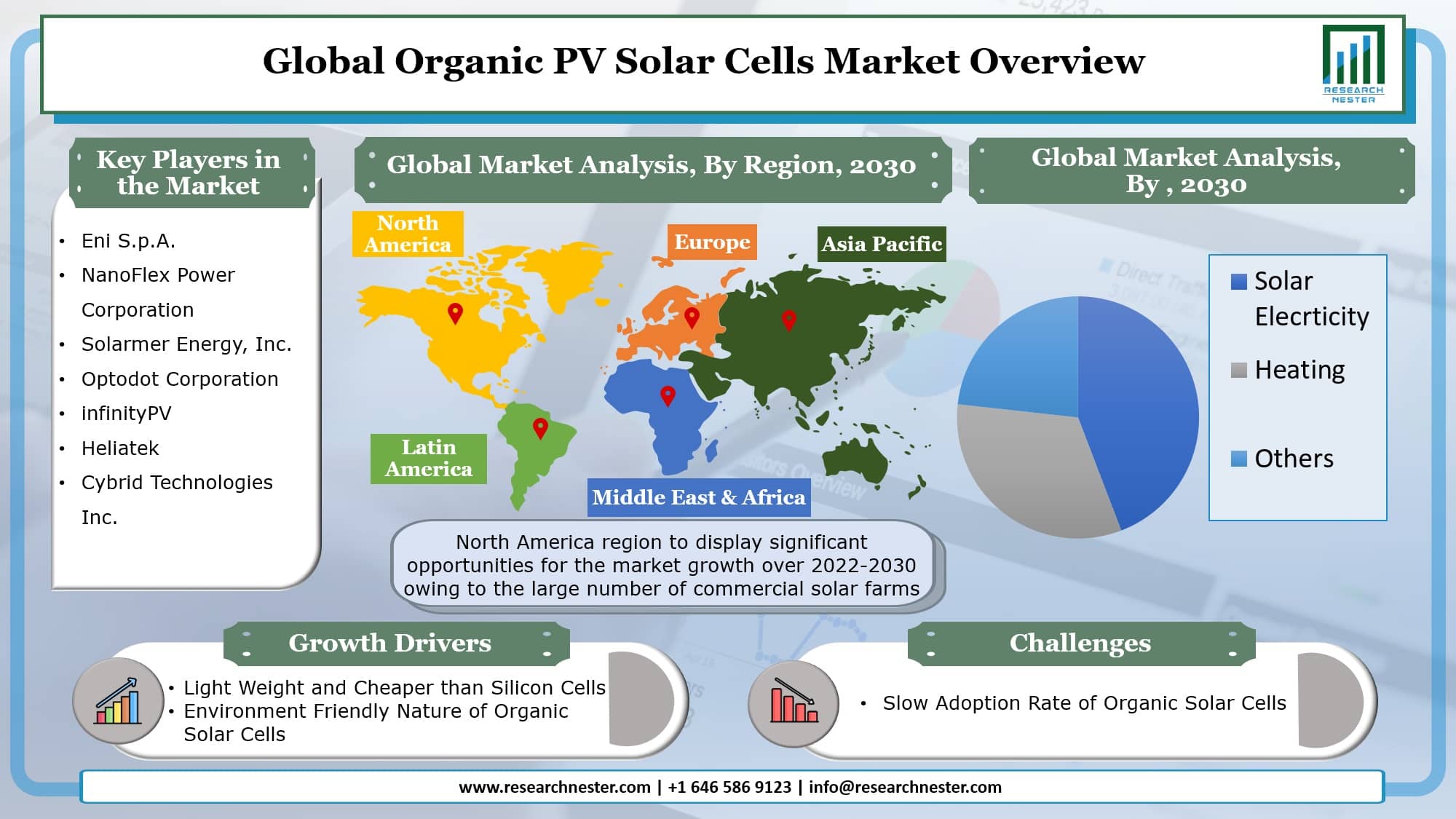 有機PV太陽電池市場