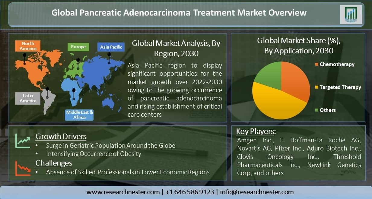 Global-Pancreatic-Adenocarcinoma-Treatment-Market-Overview