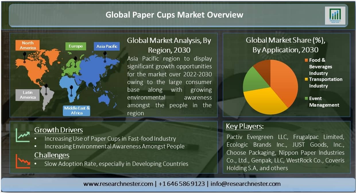 世界の紙コップ市場