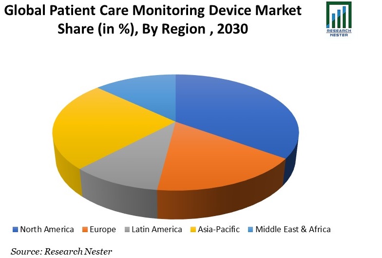 世界の患者ケア<p>モニタリングデバイス市場