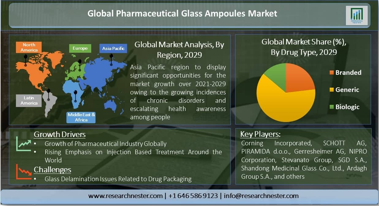 Global-Pharmaceutical-Glass-Ampoules-Market