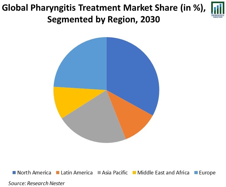 Global-Pharyngitis-Treatment-Market-Share