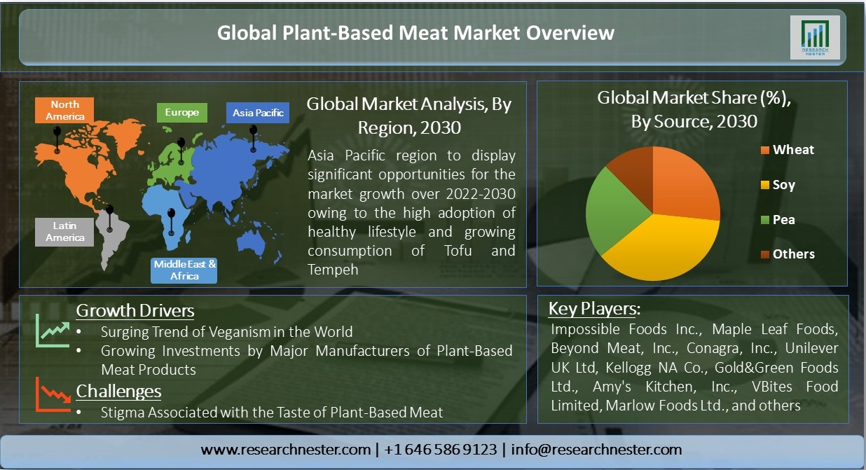 Global-Plant-Based-Meat-Market-Overview