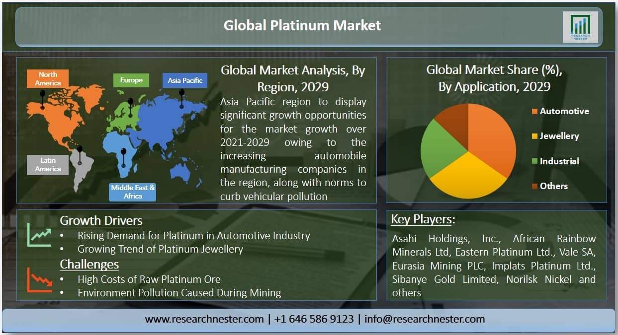 Platinum Market Graph