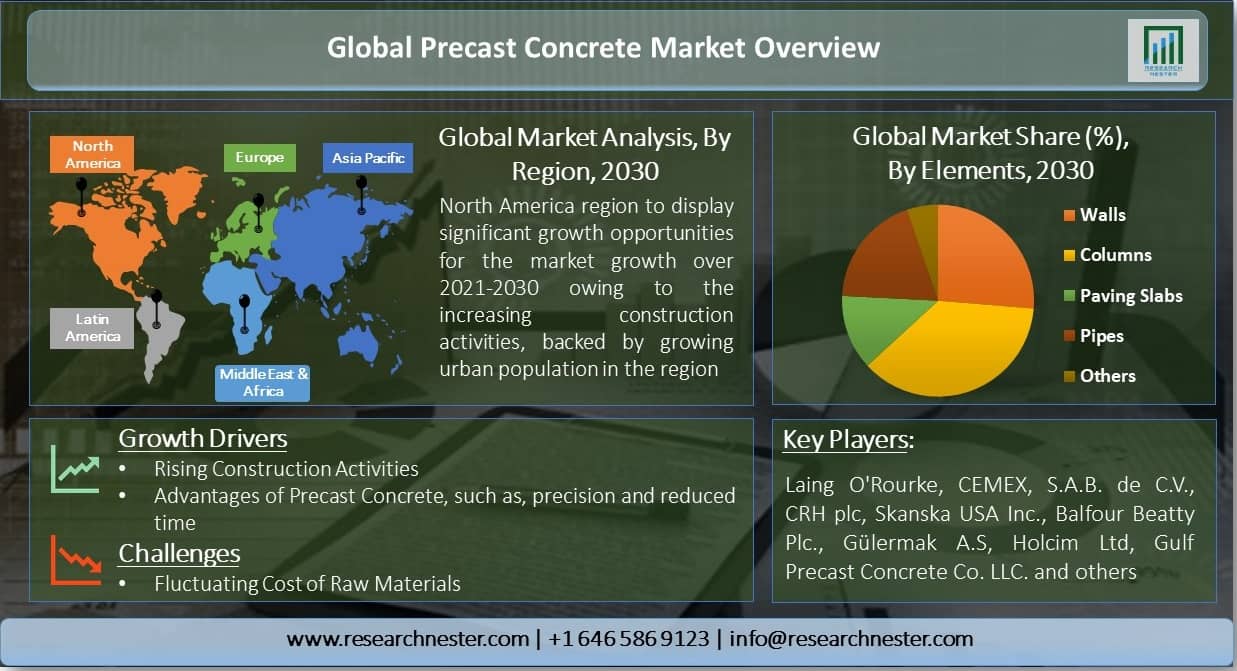 Global-Precast-Concrete-Market-Overview