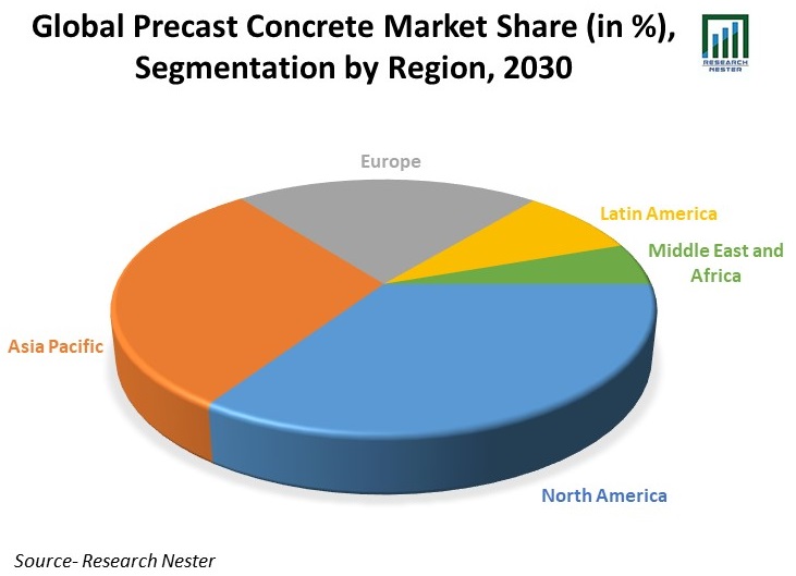 Global-Precast-Concrete-Market-Share
