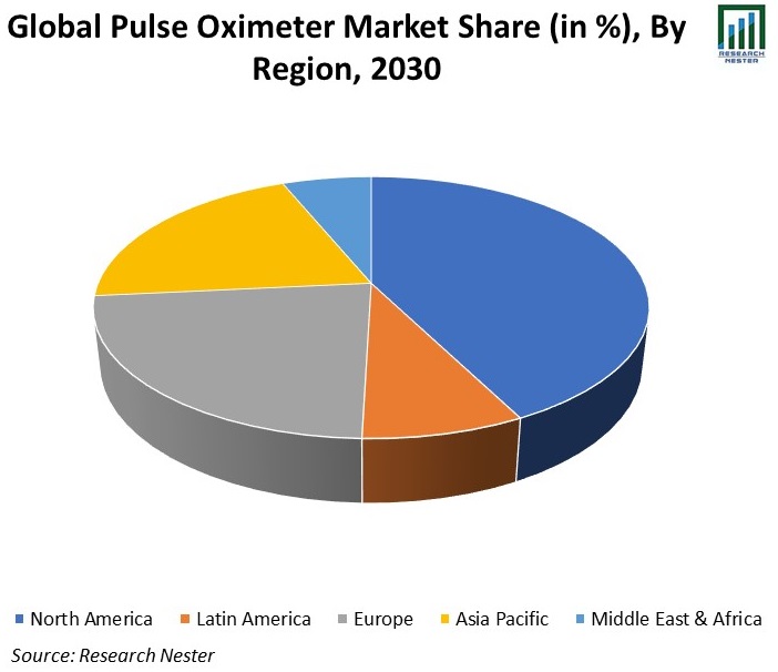 Global-Pulse-Oximeter-Market-Share