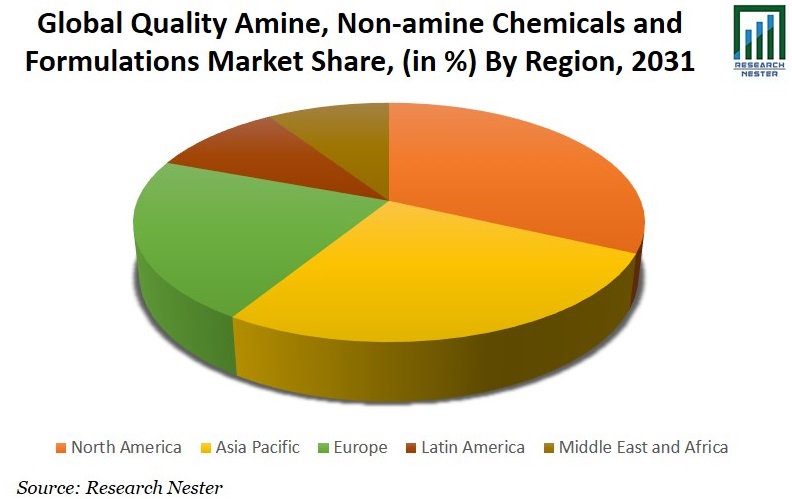 Quality Amine and Non-amine Chemicals Graph