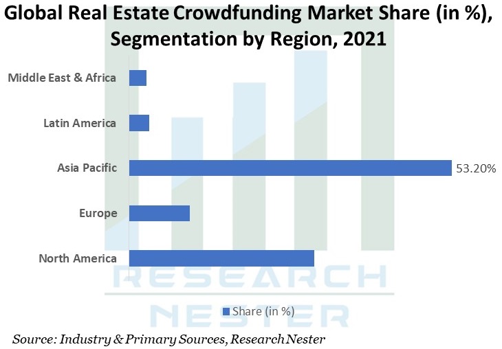 Global-Real-Estate-Crowdfunding-Market