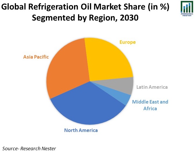 Global-Refrigeration-Oil-Market-Share