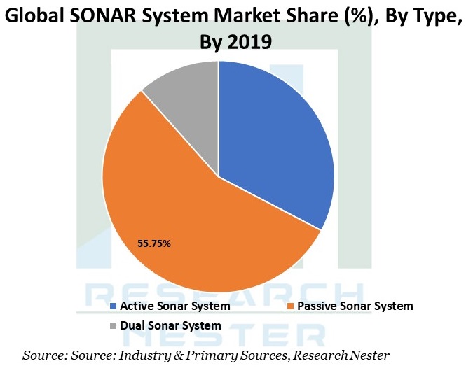 Global-SONAR-System-Market