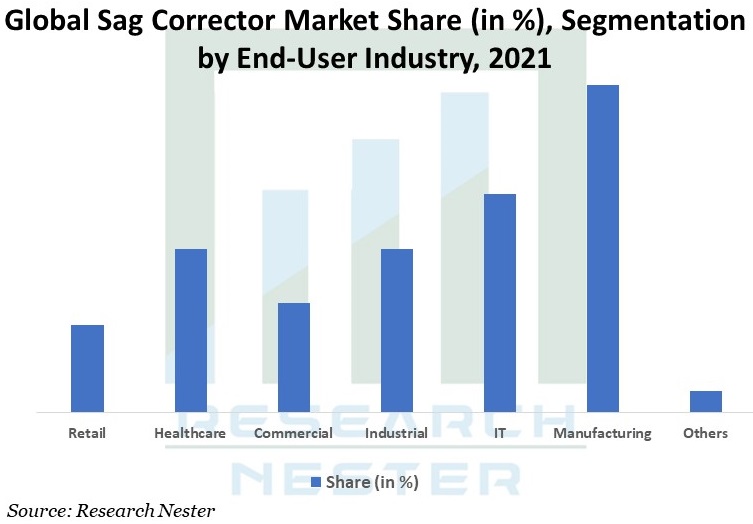 Global-Sag-Corrector-Market-Share
