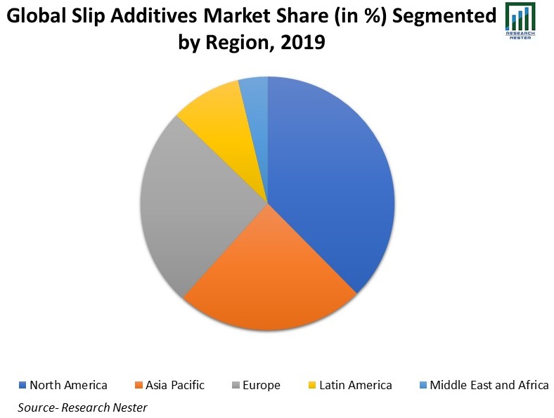 Global-Slip-Additives-Market-Share