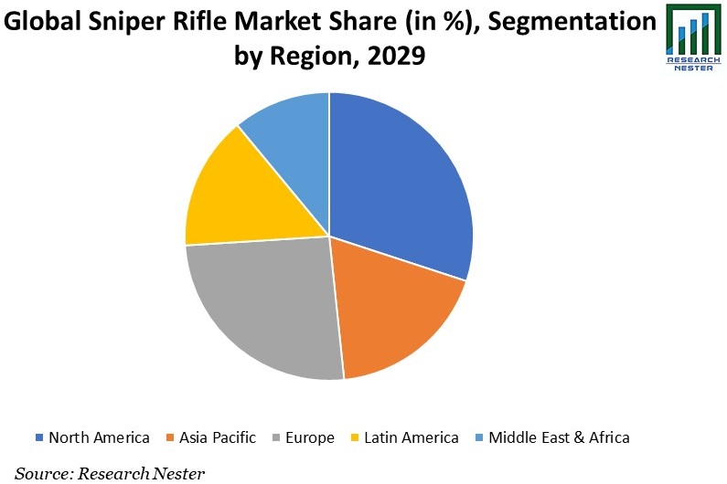 Global-Sniper-Rifle-Market-Share