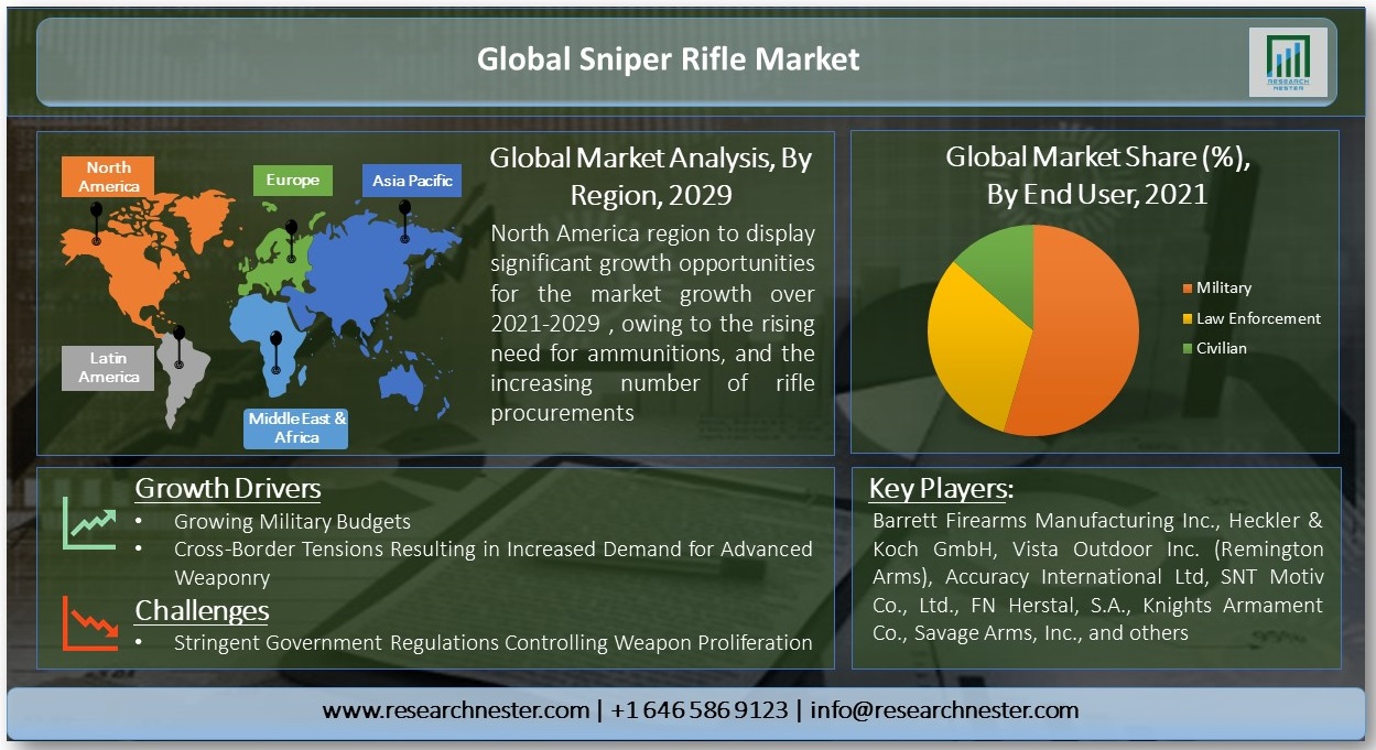Global-Sniper-Rifle-Market.jpg
