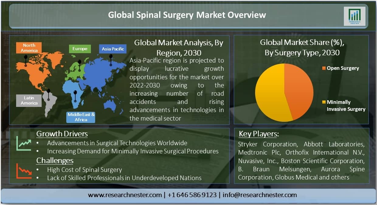 世界の脊椎手術市場